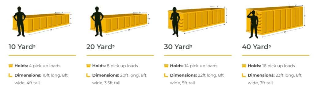 What Problems Can You Face When Renting a Concrete Dumpster in Glendale, AZ? 2 Concrete Dumpster